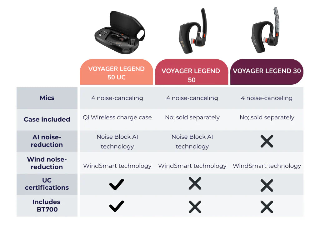 Plantronics Poly Voyager Legend 50 UC Wireless Bluetooth 5.4 Headset with Charging Case Supports Microsoft Teams Zoom Google Meet