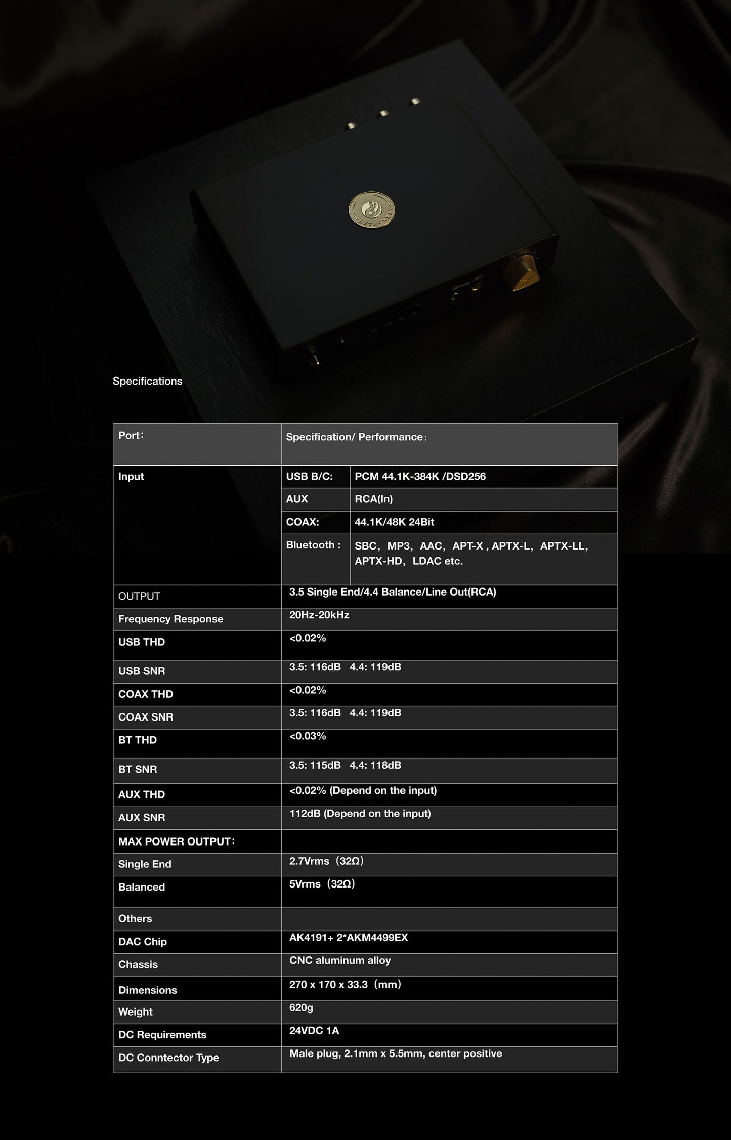 Dethonray Listening M1 DAC Amplifier for Smartphone PC Tablet Home TV