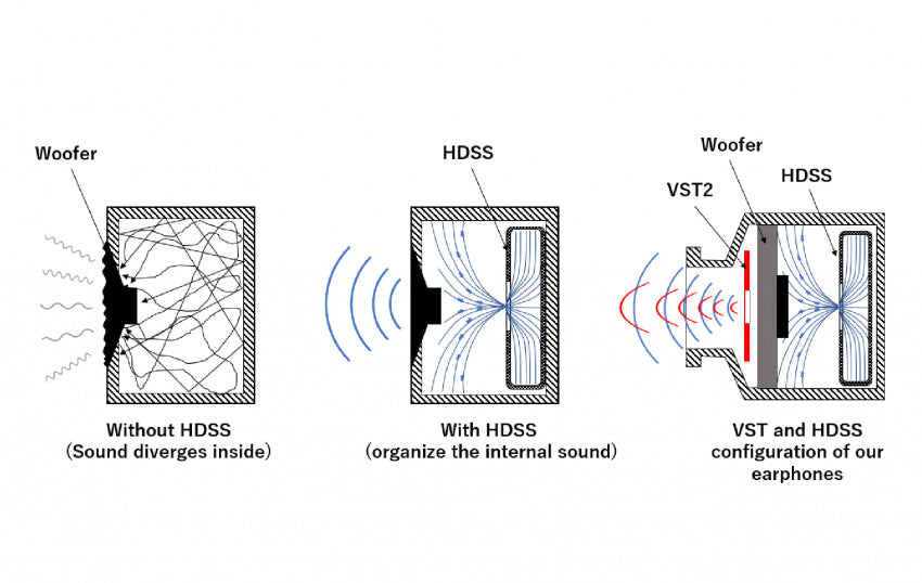 InTime YO In-Ear Monitor IEM Earphone MMCX 4.4mm Plug Made In Japan HK Special Edition