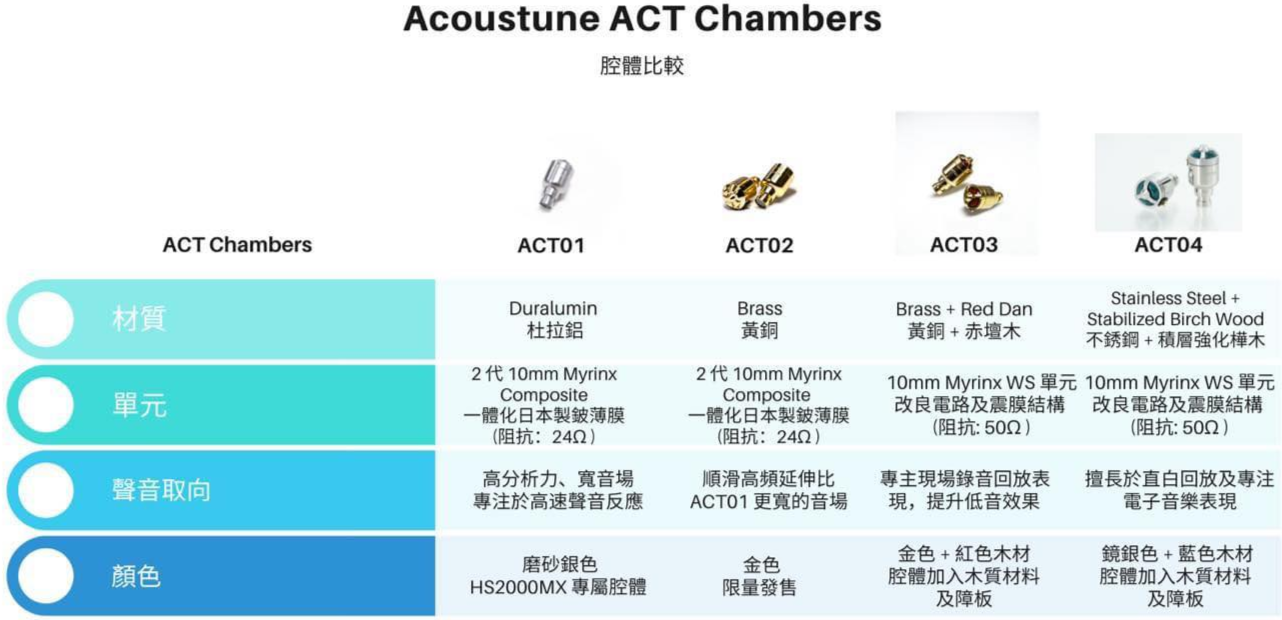 Acosutune ACT04 Chamber for HS2000MX In-Ear Monitor Earphone Made In Japan