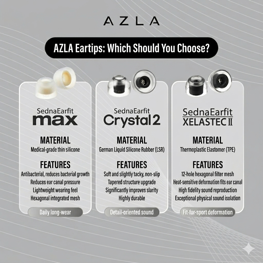 AZLA XELASTEC 2 Soft Eartips 6 sizes for In-Ear Monitor IEM True Wireless Earphone Made In Korea