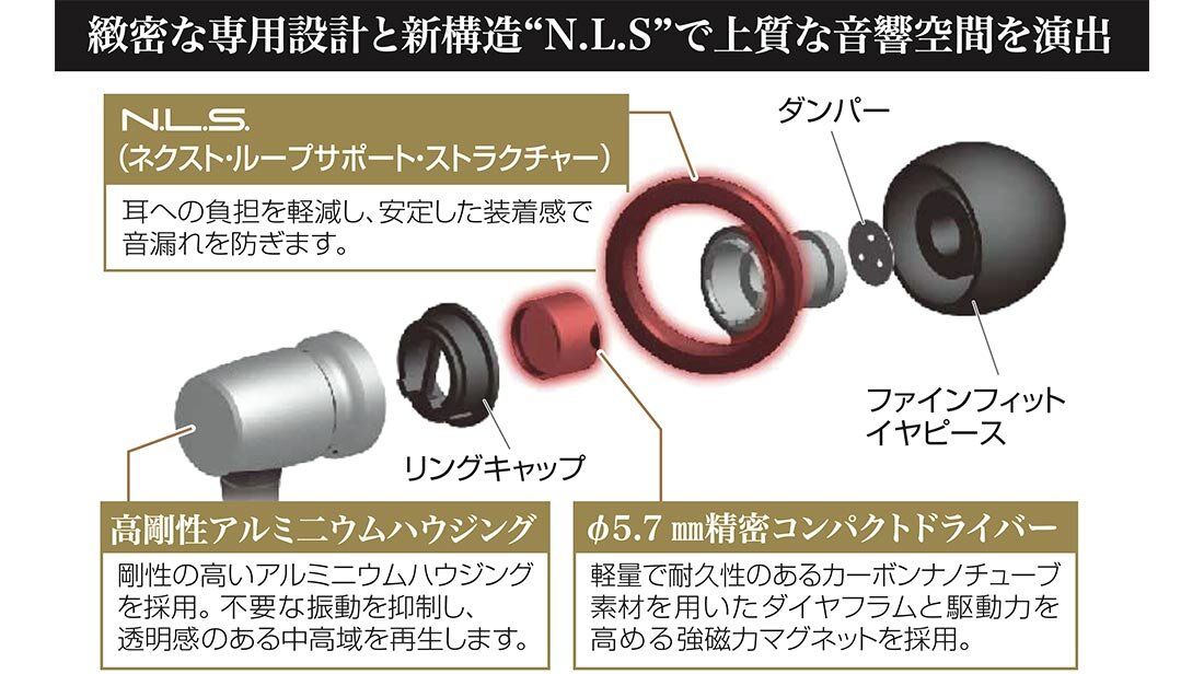 Audio Technica ATH-CKN70 Dynamic Driver In-Ear Monitor IEM Earphone with 3.5mm Plug