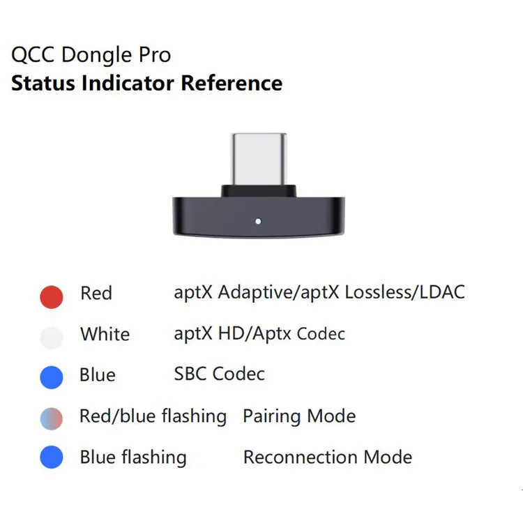 Questyle QCC Dongle PRO USB-C Wireless Bluetooth 5.4