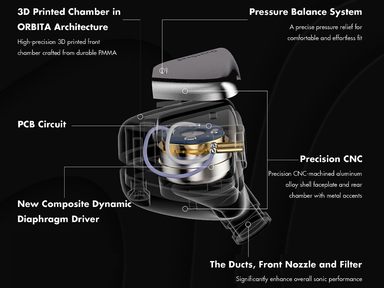 Roseselsa QuietSea II Dynamic Driver In-Ear Monitor IEM Earphone with CM 2-Pin 3.5mm 4.4mm OFC Cable