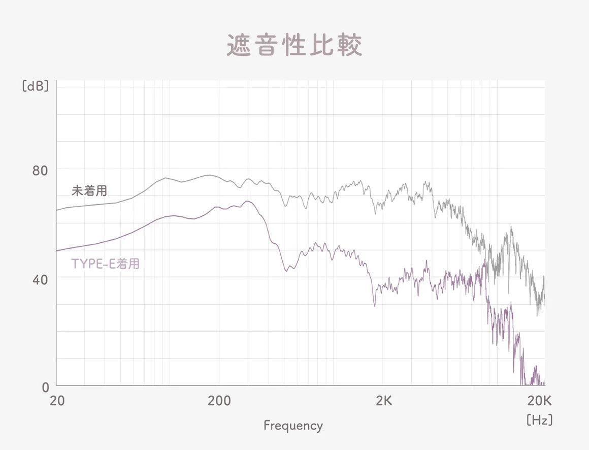 Final YOKONE Side-Sleeping Earplugs | Ultra-Small Noise Cancelling