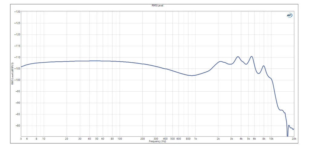 Campfire Audio Ponderosa 5-Driver In-Ear Monitor IEM Earphone with 3.5mm MMCX Cable