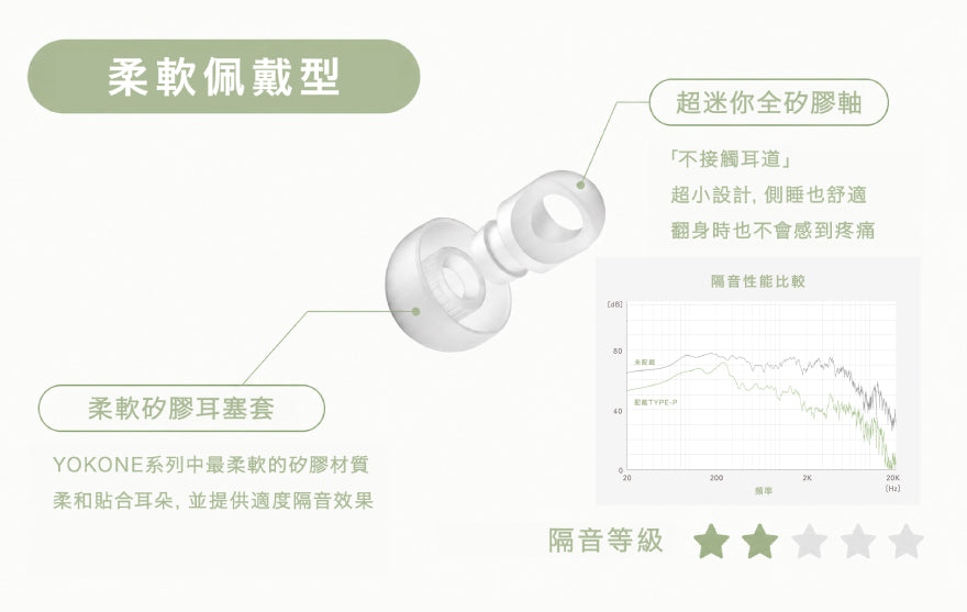 Final YOKONE Side-Sleeping Earplugs | Ultra-Small Noise Cancelling