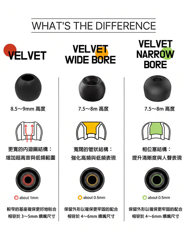 DIVINUS ELOIT Velvet Narrow Bore Eartips – Noise Isolating Silicone Tips