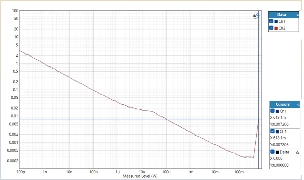TANCHJIM Space Pro Asano-Tanch Portable DAC AMP for Smartphone with 3.5mm 4.4mm Outputs USB-C Plug
