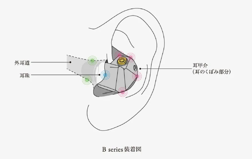 Final Audio VR3000 CM Boom Microphone Gaming Earphones with 3.5mm Plug