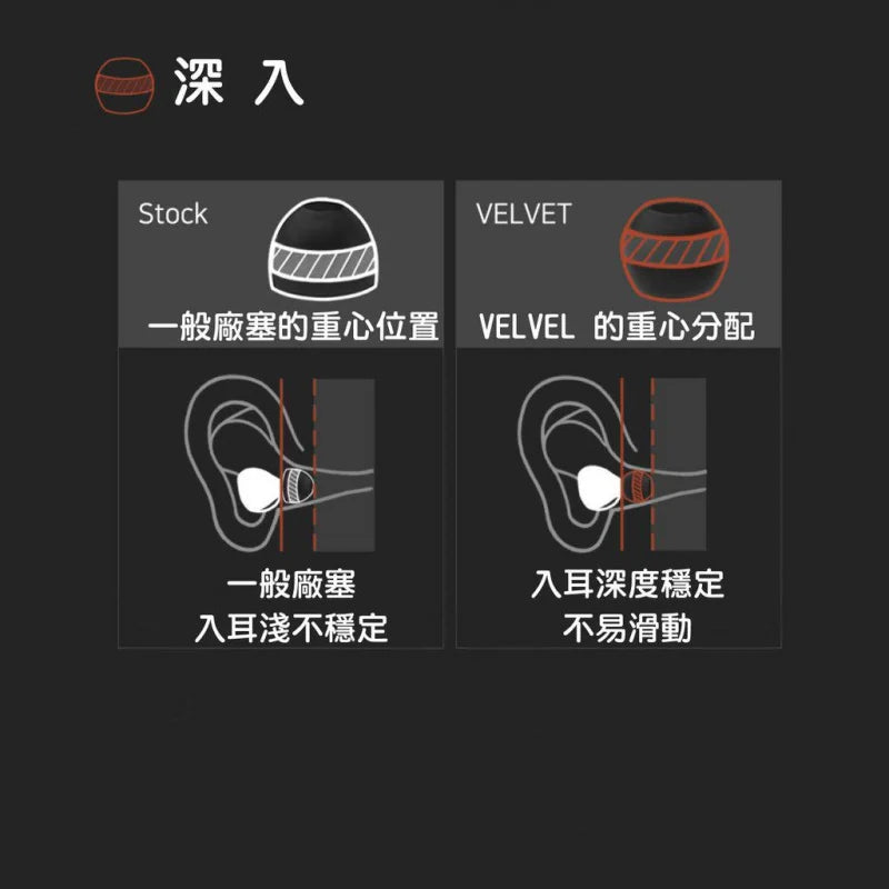 Korea DIVINUS VELVET Eartips for In-Ear Monitor Earphone Black 5 Sizes