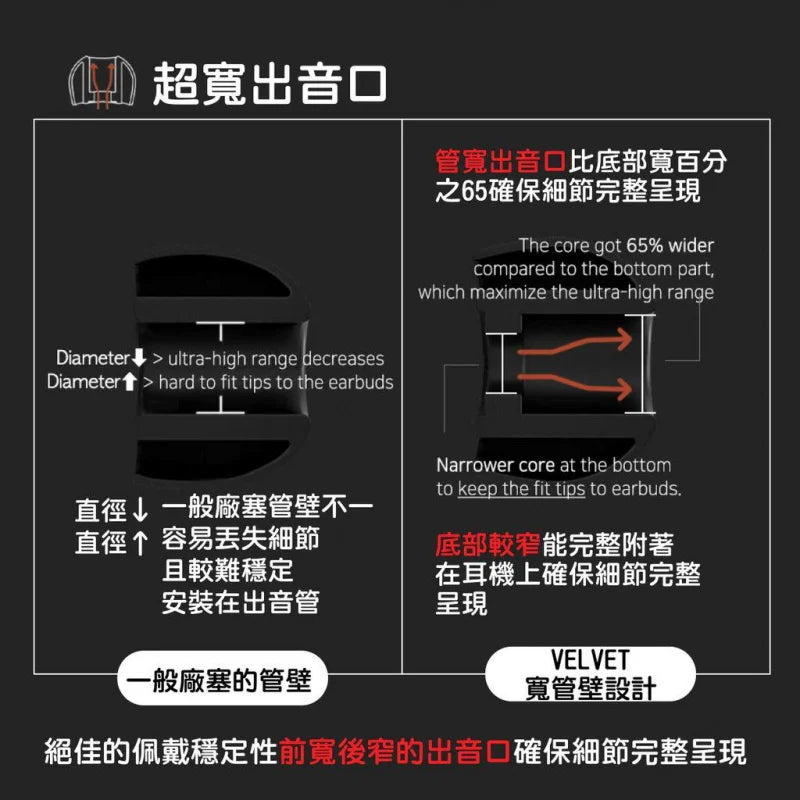 Korea DIVINUS VELVET Eartips for In-Ear Monitor Earphone Black 5 Sizes